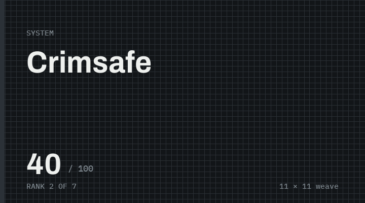 Crimsafe tile