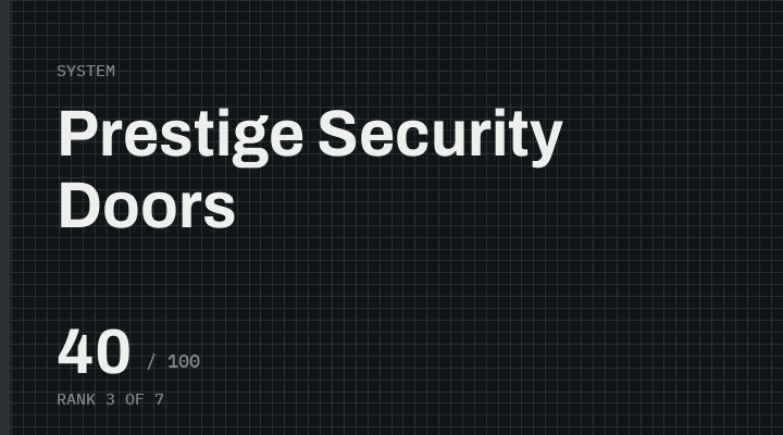Prestige Security Doors — 40 out of 100
