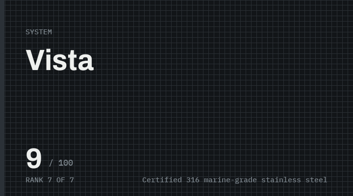 Vista — 9 out of 100