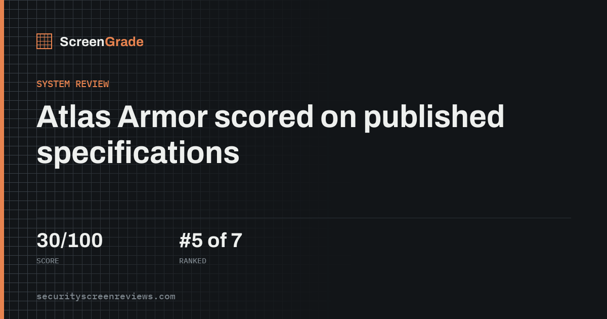 Atlas Armor scored on published specifications