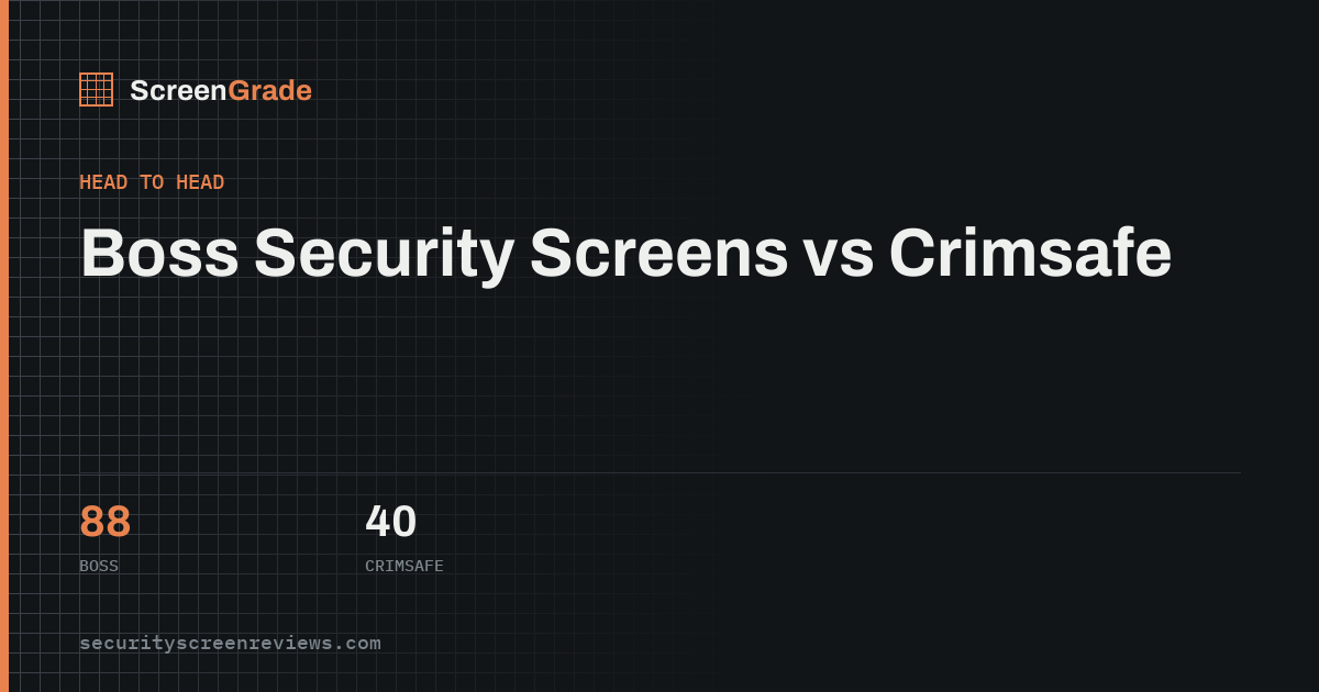 Boss Security Screens versus Crimsafe, scored on published specifications