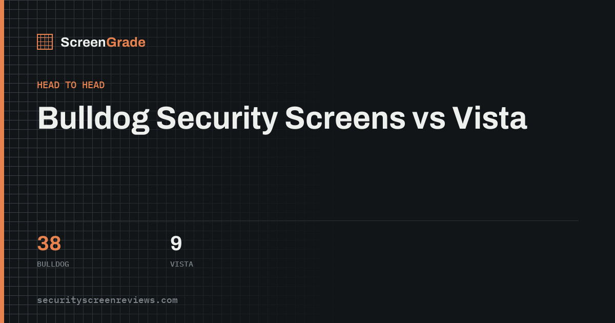 Bulldog Security Screens versus Vista, scored on published specifications