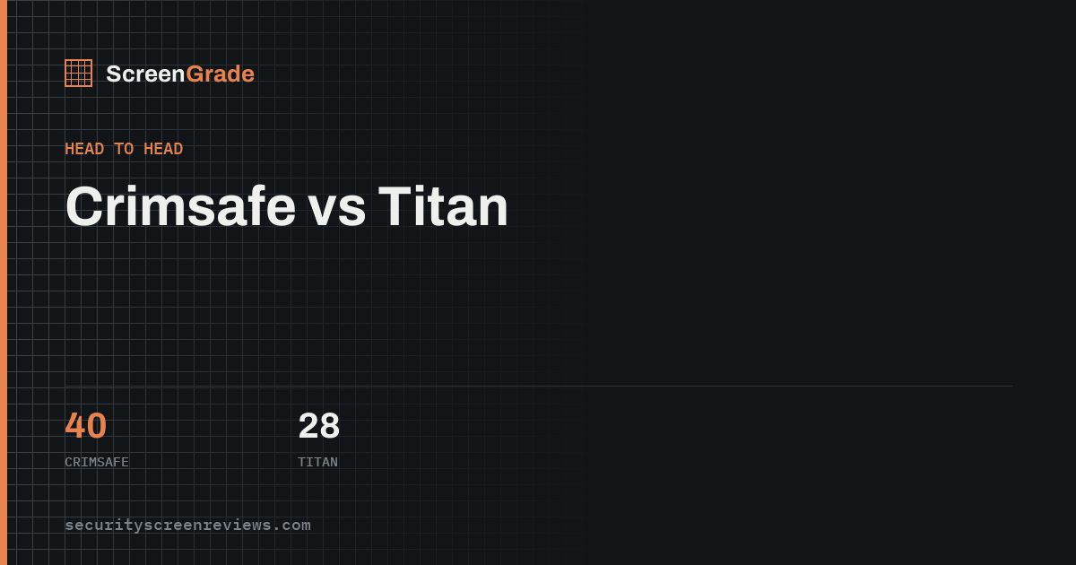 Crimsafe versus Titan, scored on published specifications